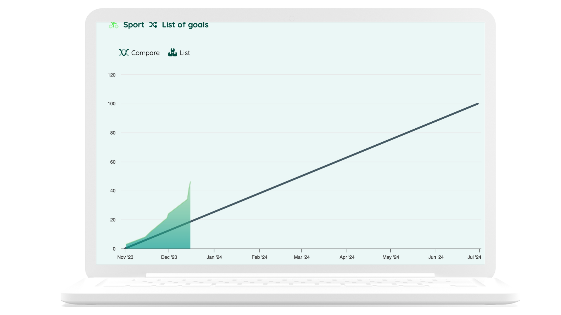 Personal goals tracking