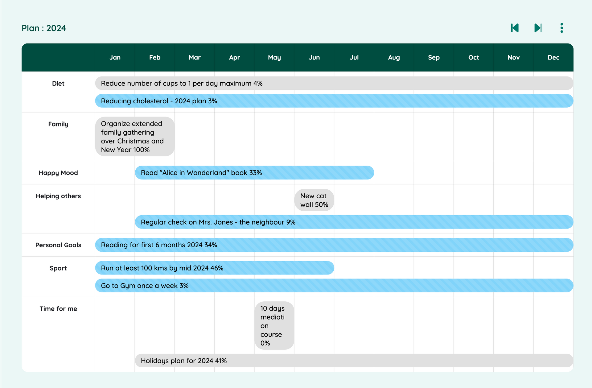 Personal goals tracking
