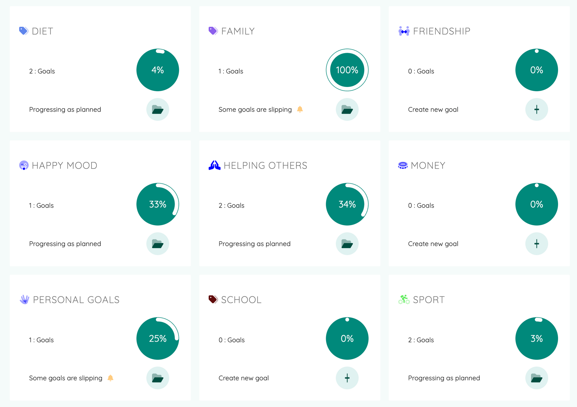 Personal goals tracking