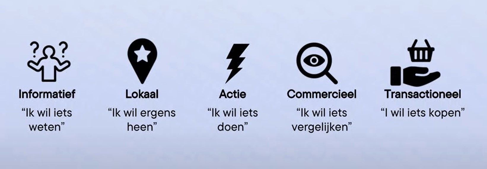 SEO uitbesteden met hogere conversie