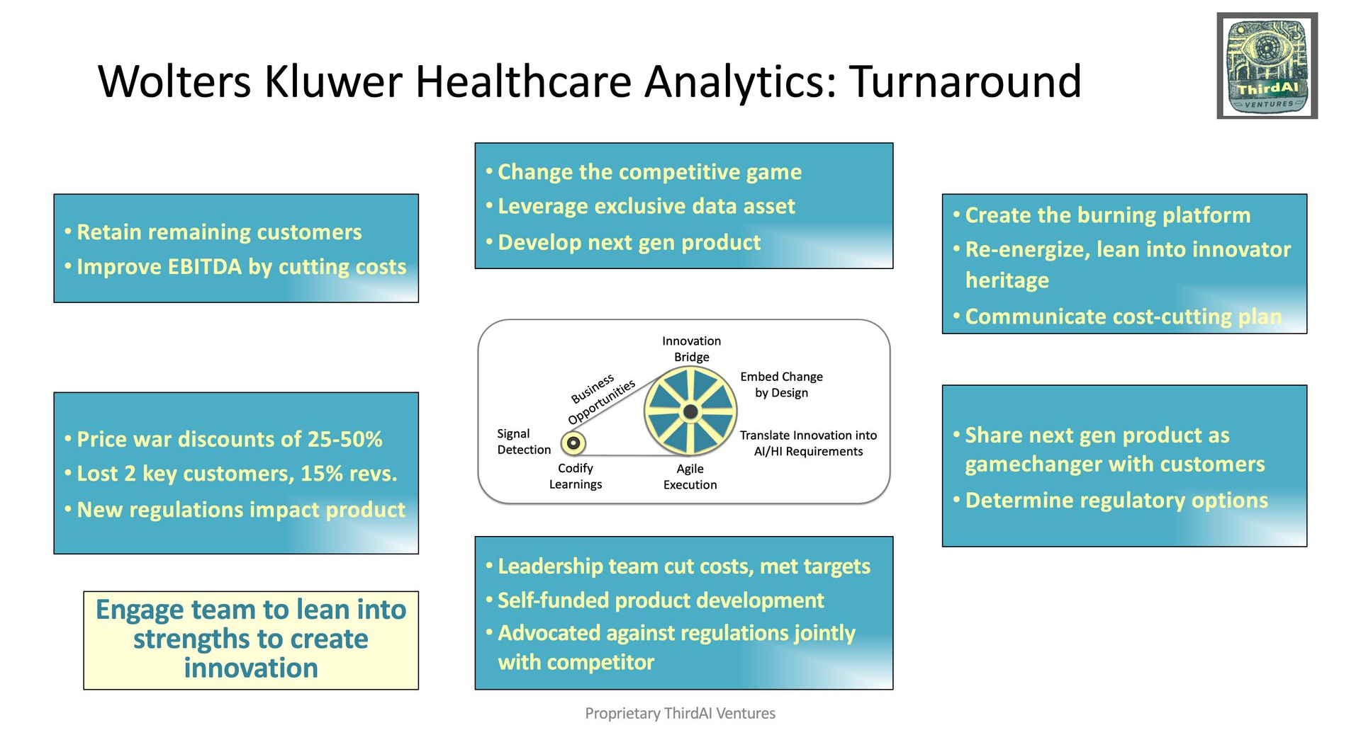 Wolters Kluwer Healthcare Analytics Turnaround Jagruti Oza