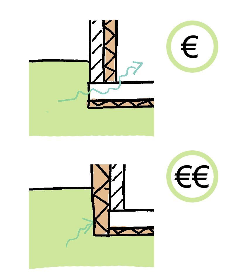 Bouwkosten woning Spanje image