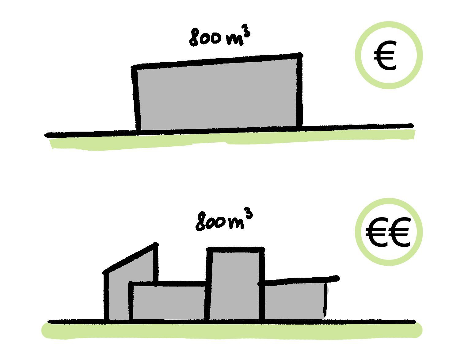 Bouwkosten woning Spanje image