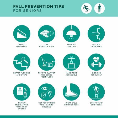 Infographic with 12 teal circular icons depicting safety tips for fall prevention, including home modifications and health.