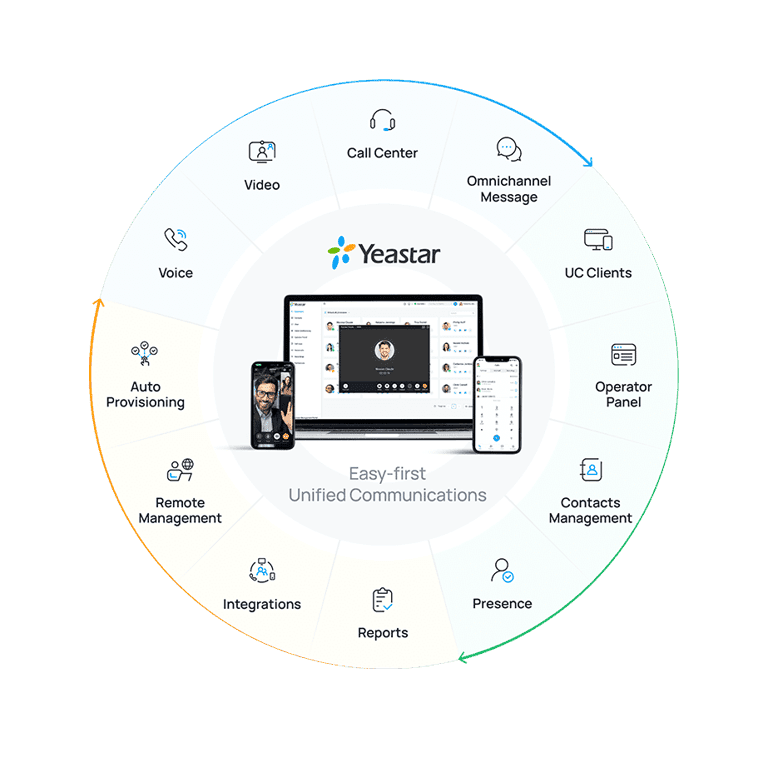 VoIP