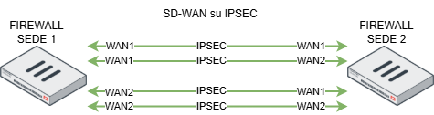 vpn