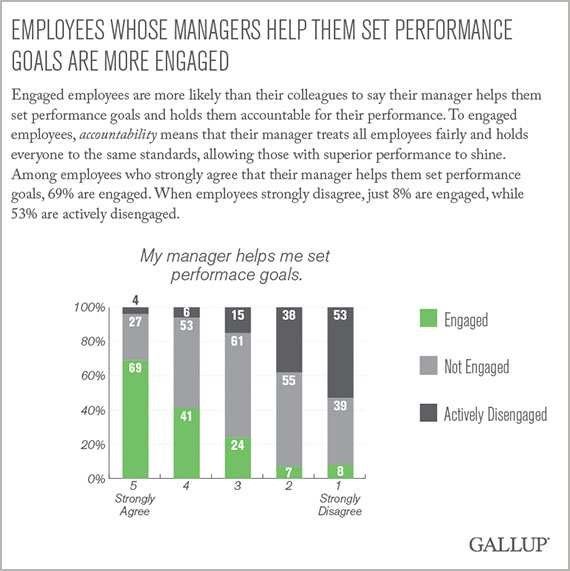 Gallup
