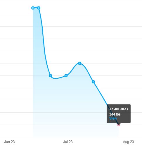 fitness chart