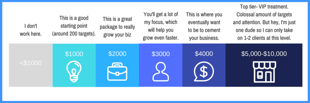 Link-Building Agency | Chart