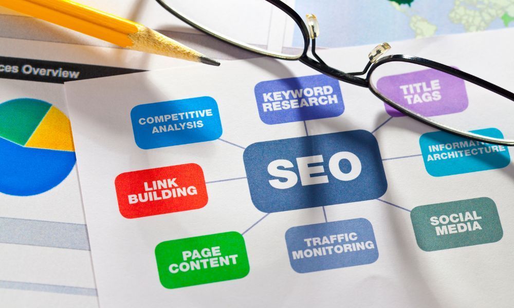 Master Local SEO