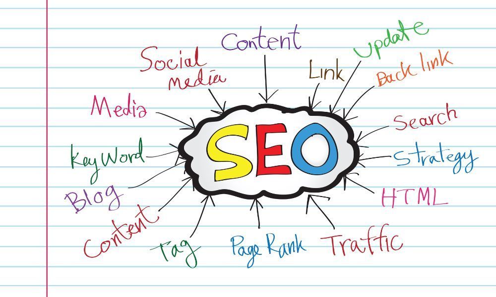 Orthodontic SEO Marketing