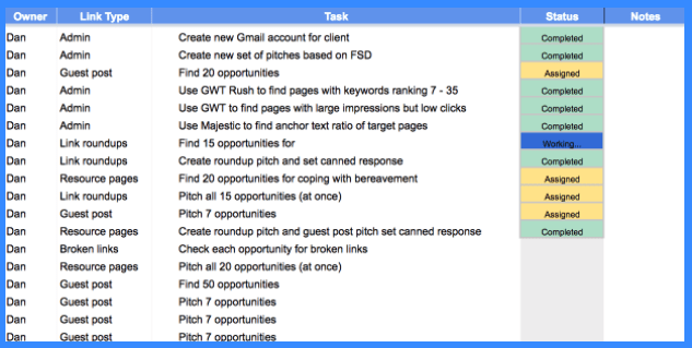 Link-Building Agency | List