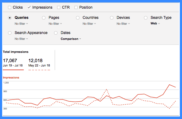Link-Building Agency | Chart
