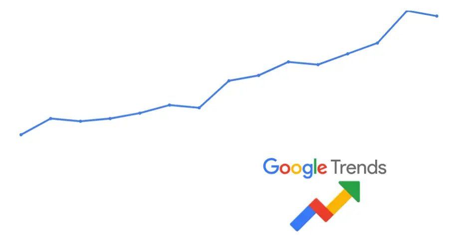 Google Trends