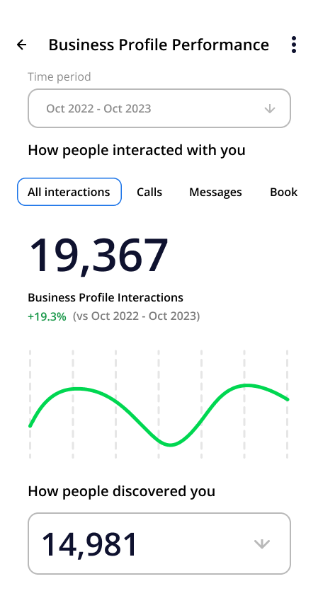 Business+Profile+Performance