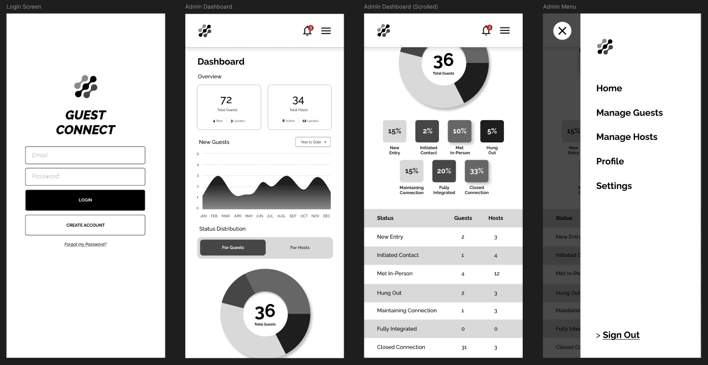 Admin login and account management screens