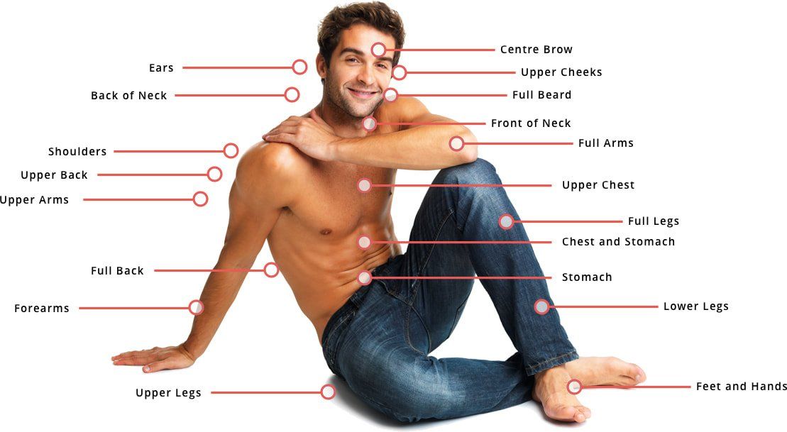 Men – Candela Laser Hair Removal – Online Special