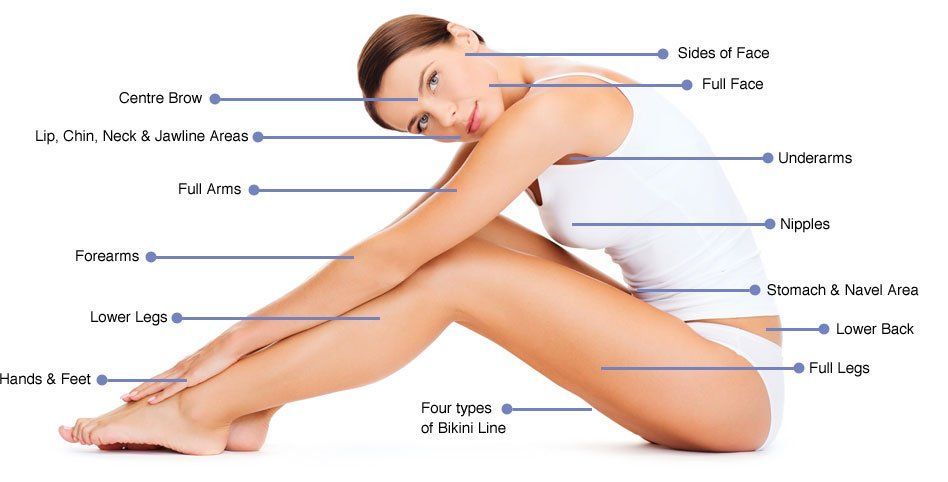 Women Candela Laser Hair Removal – Online Special