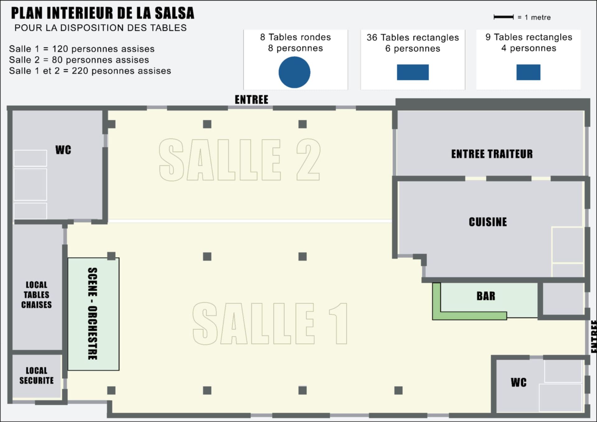 Plan d'un studio de salsa avec Sala 1 et Sala 2, entrée, vestiaire, cuisine et salles de bains.