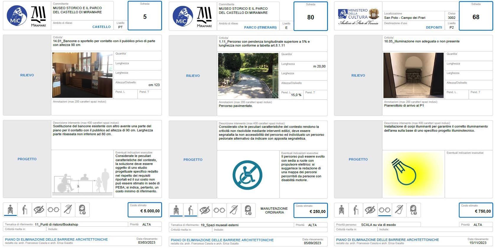 Esempi di PEBA di Luoghi della Cultura_Global Project Architettura Inclusiva_02 Come rilevare le criticità in un PEBA: esempio di scheda per un PEBA di Museo o luogo della cultura