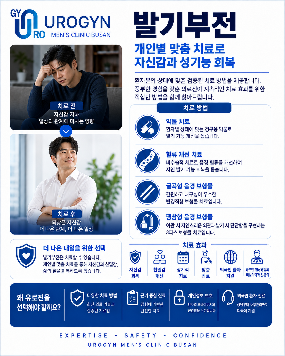 남성 만성 골반통 — 부산 서면 비뇨기과 유로진남성의원