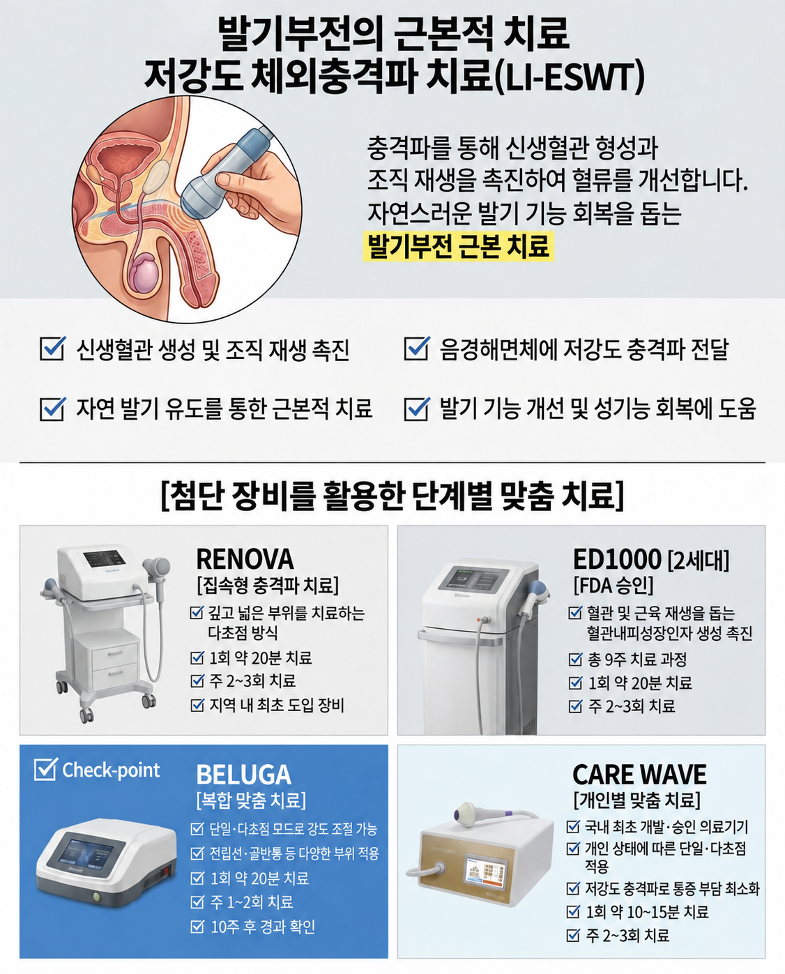 저강도 충격파 작동 원리와 장비