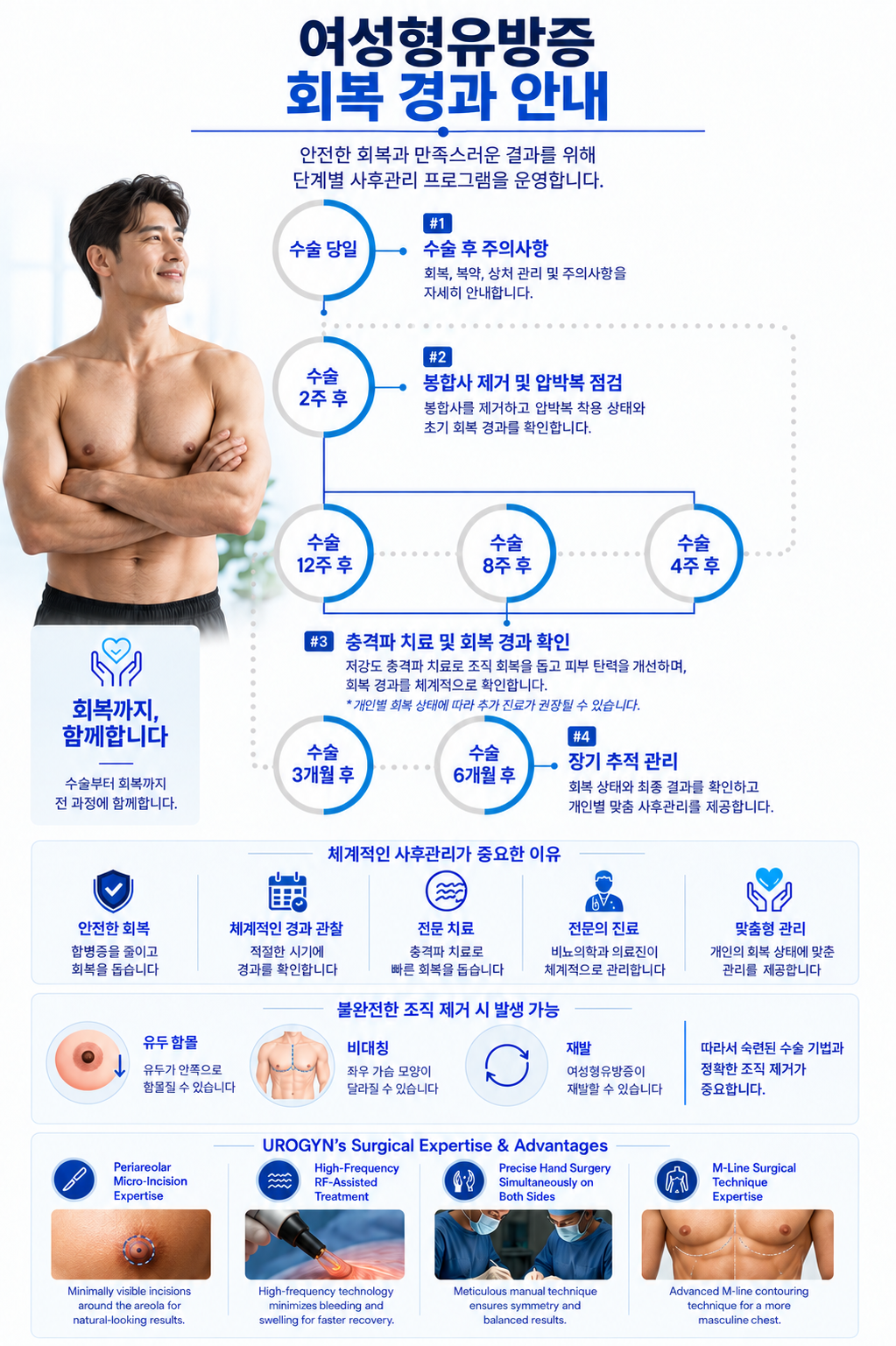 여유증 수술 후 압박복 — 부산 서면 유로진남성의원