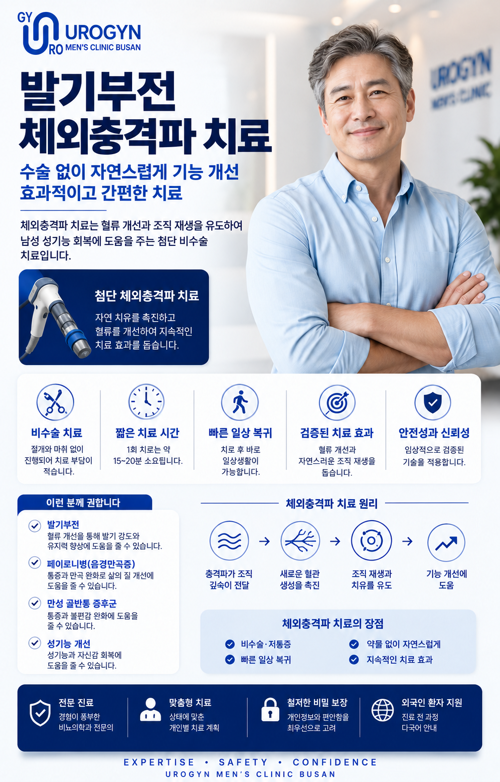 부산 서면 발기부전 혈관확장 충격파 치료 — 유로진남성의원