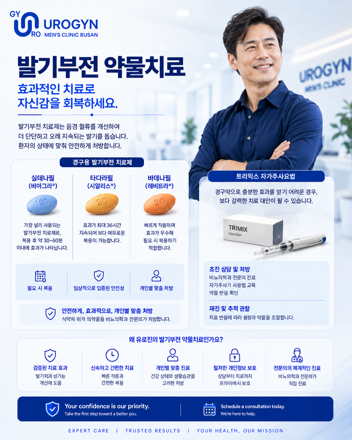 부산 서면 발기부전 약물치료 — 유로진남성의원