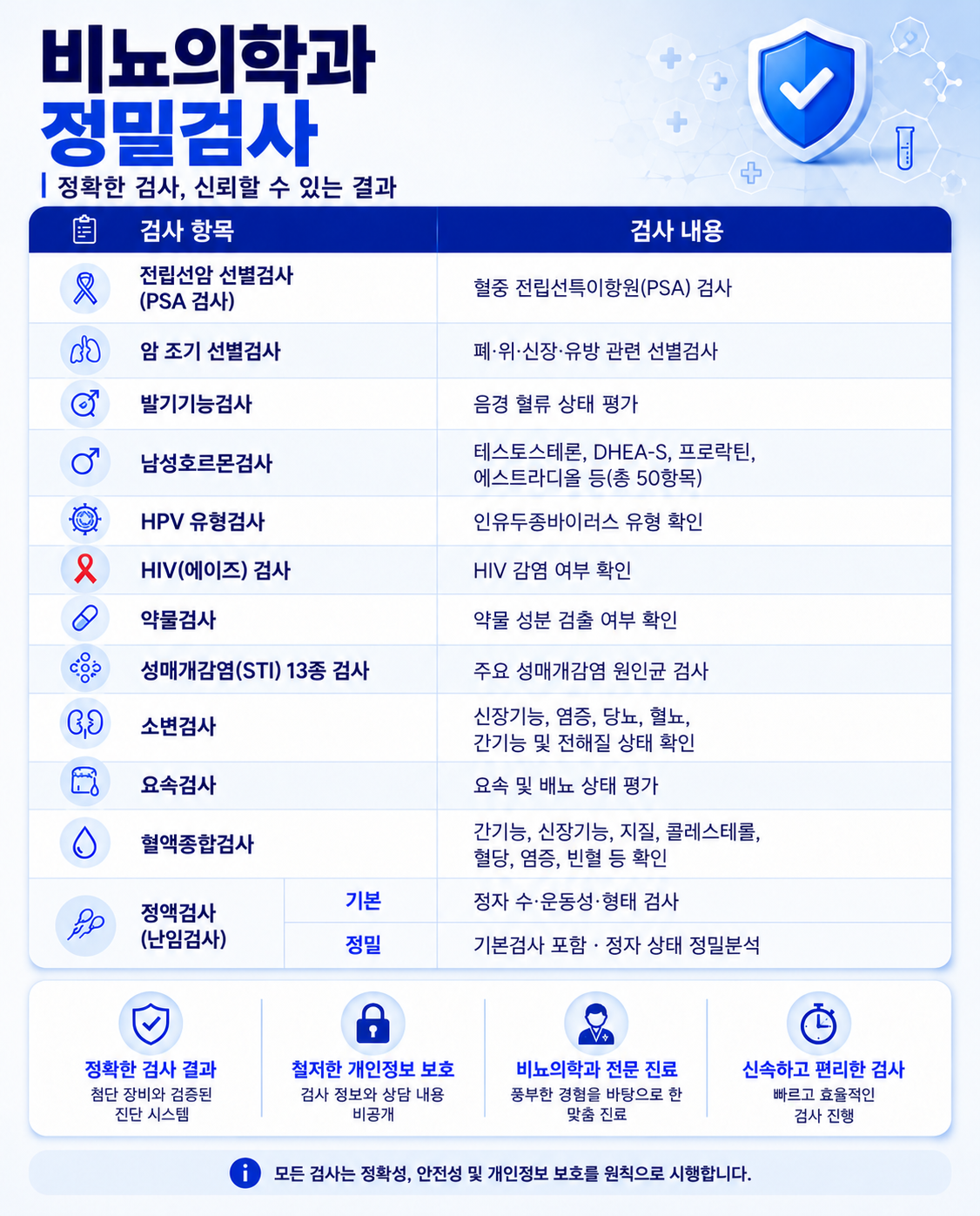 남성성병 검사 항목 안내 — 부산 서면 유로진남성의원