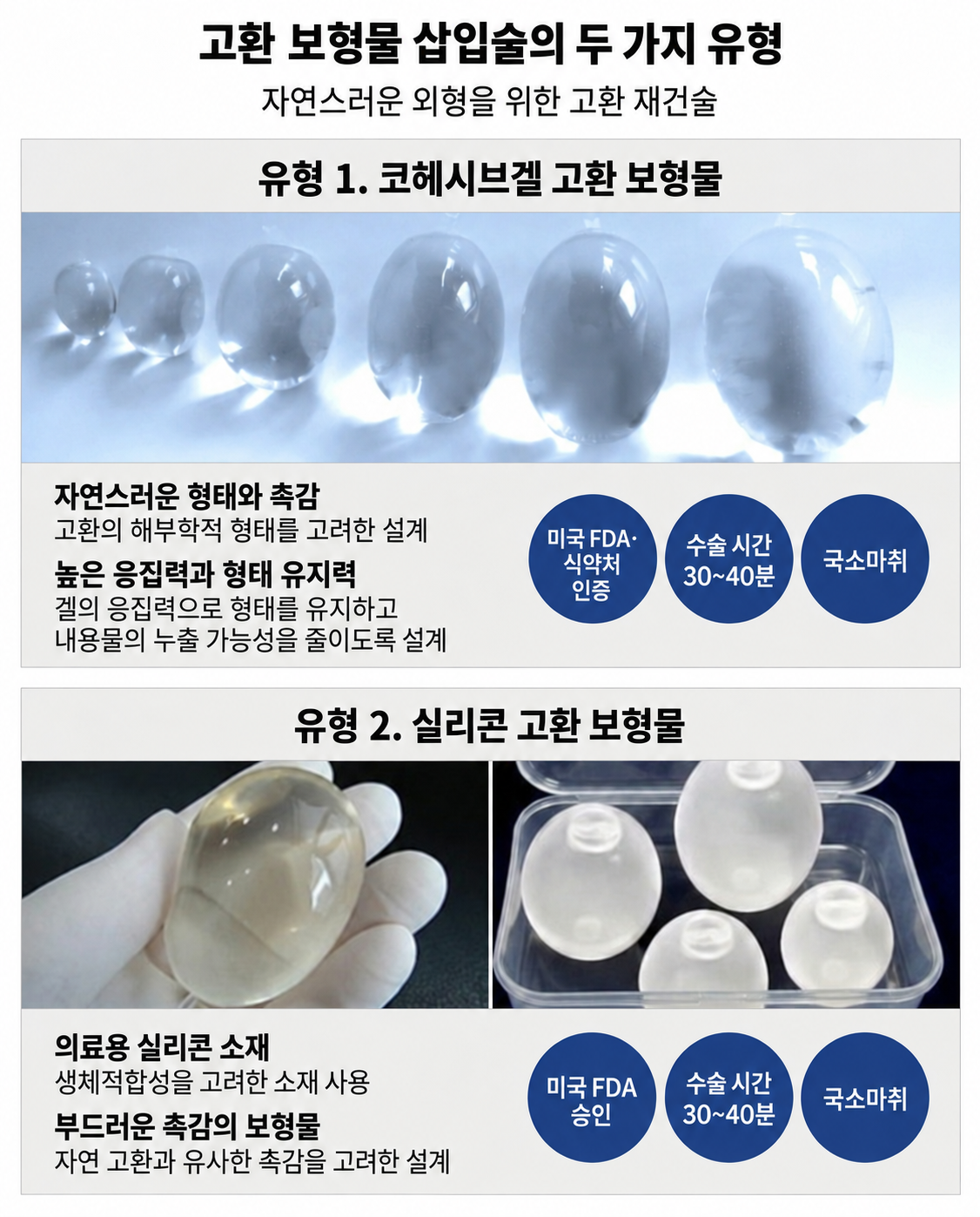 고환 보형물 두 종류 — 부산 서면 유로진남성의원