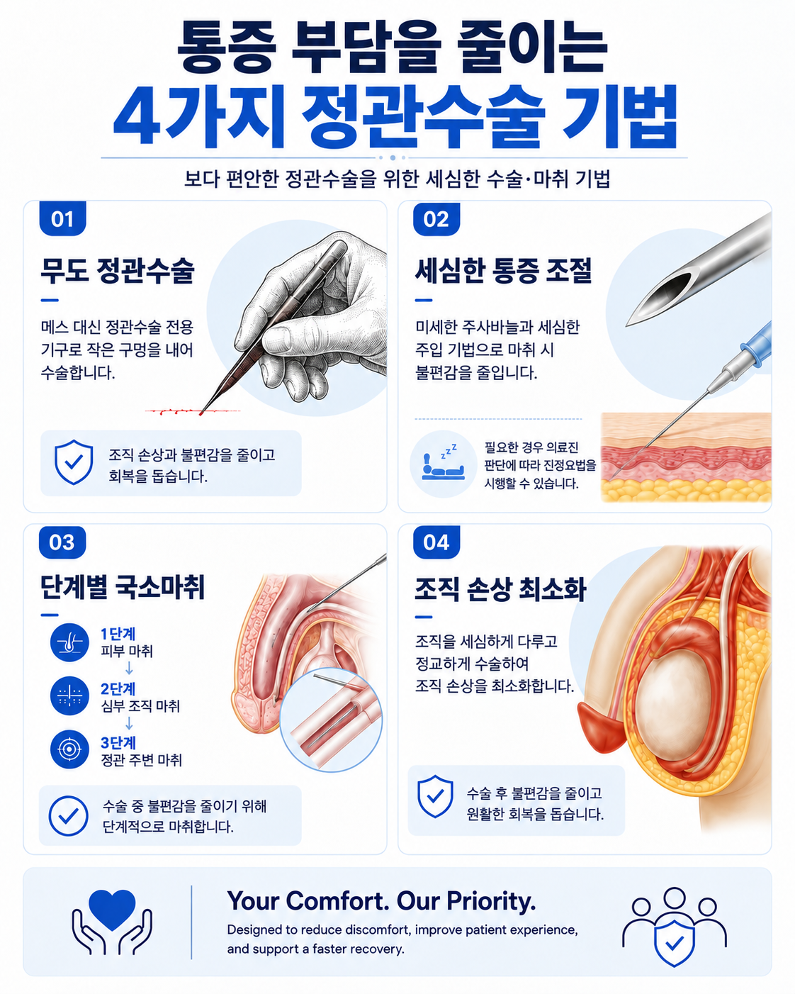 무도 정관수술 통증 최소화 기법 4가지 — 부산 서면 유로진남성의원