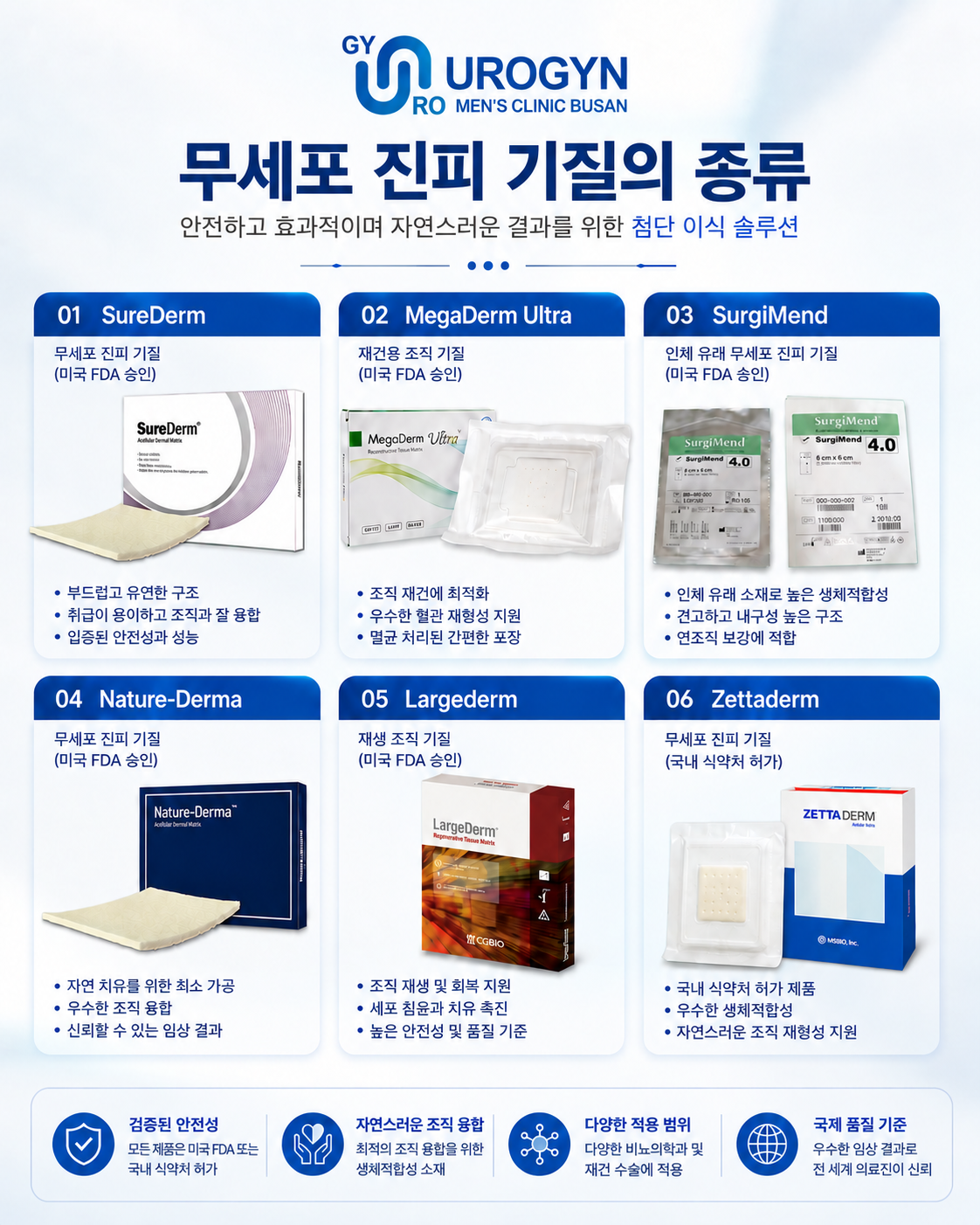 무세포 진피 이식재 종류 — 식약처 승인