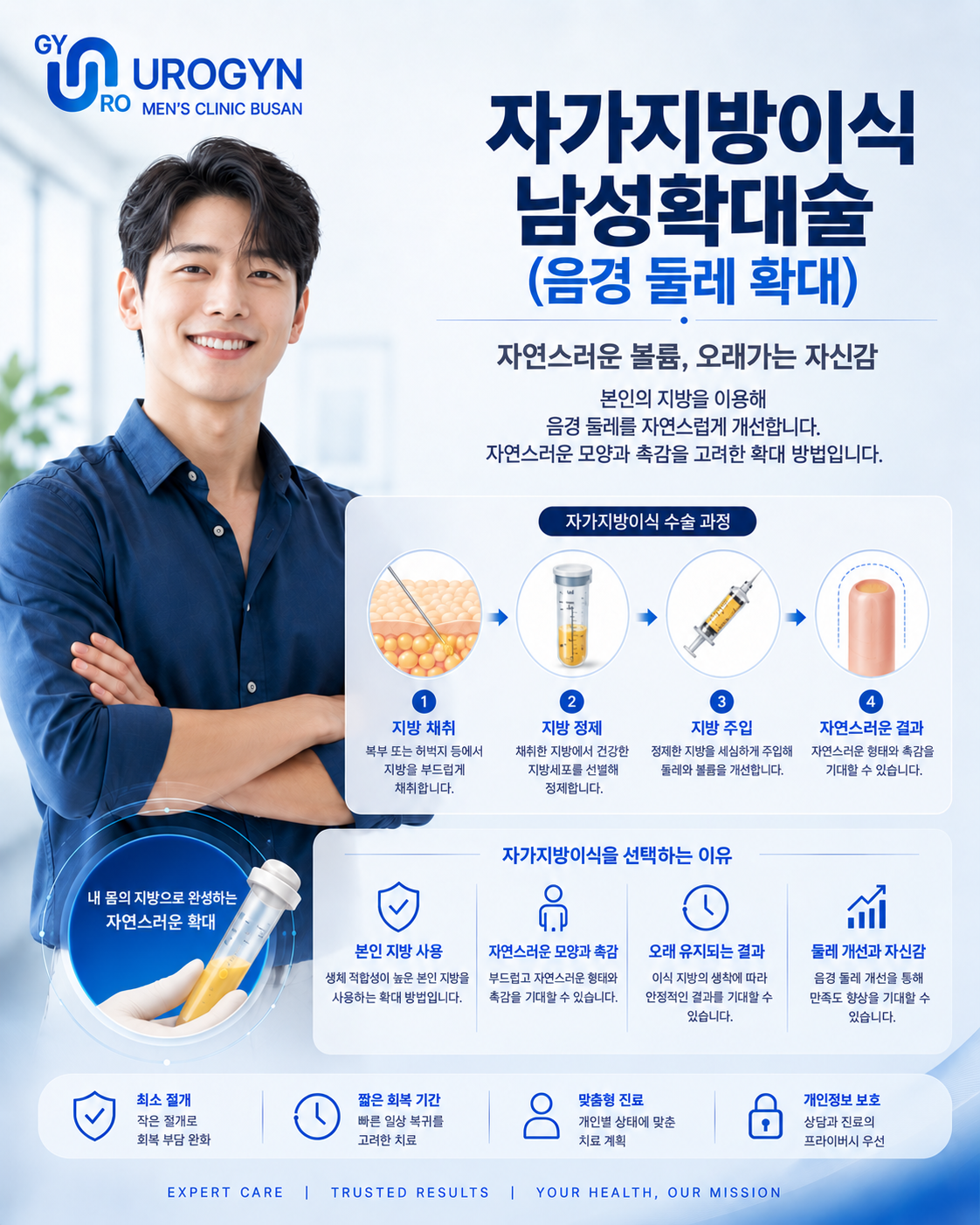 부산 서면 음경 필러 둘레 확대 — 유로진남성의원