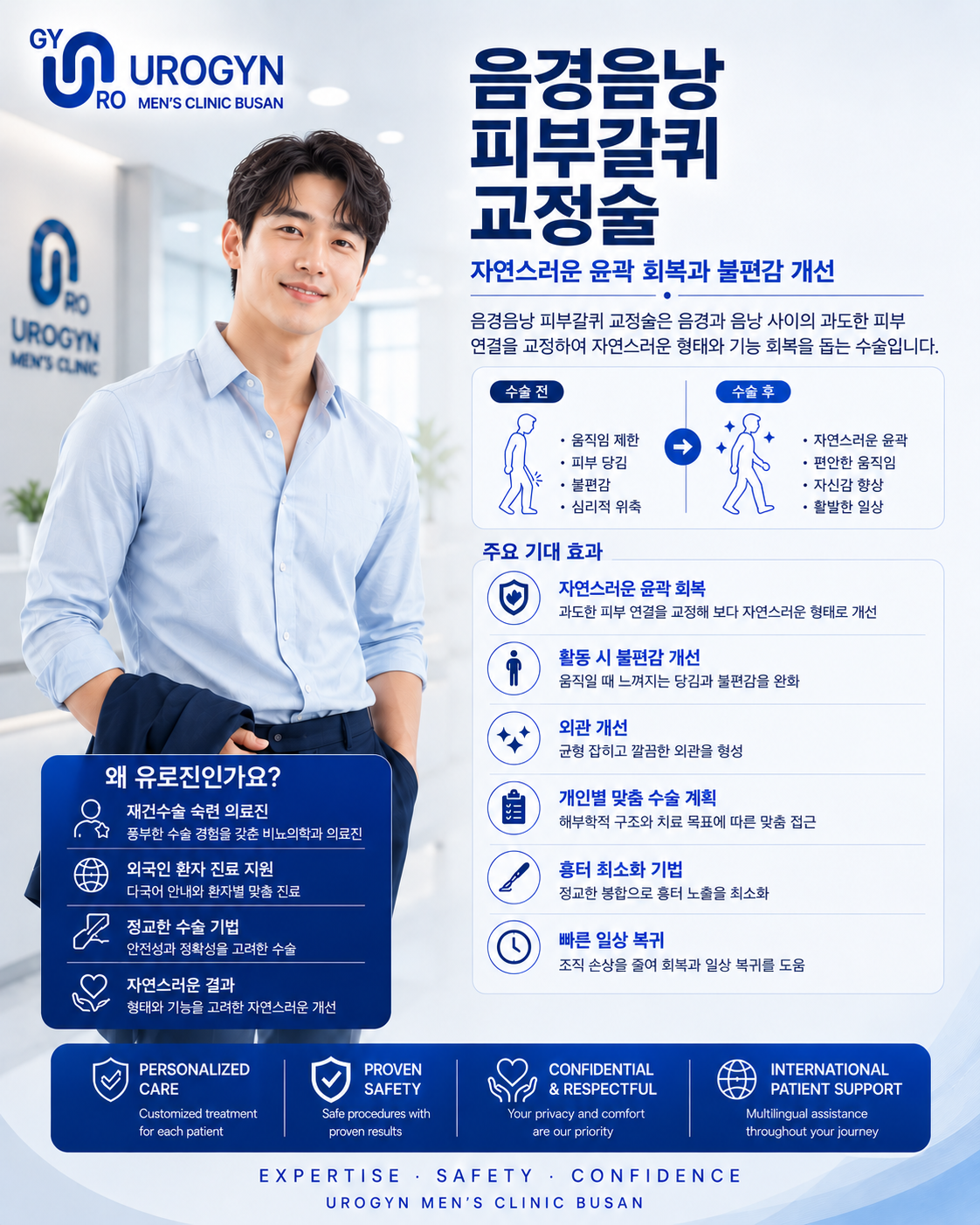 부산 서면 음낭갈퀴 교정 — 유로진남성의원
