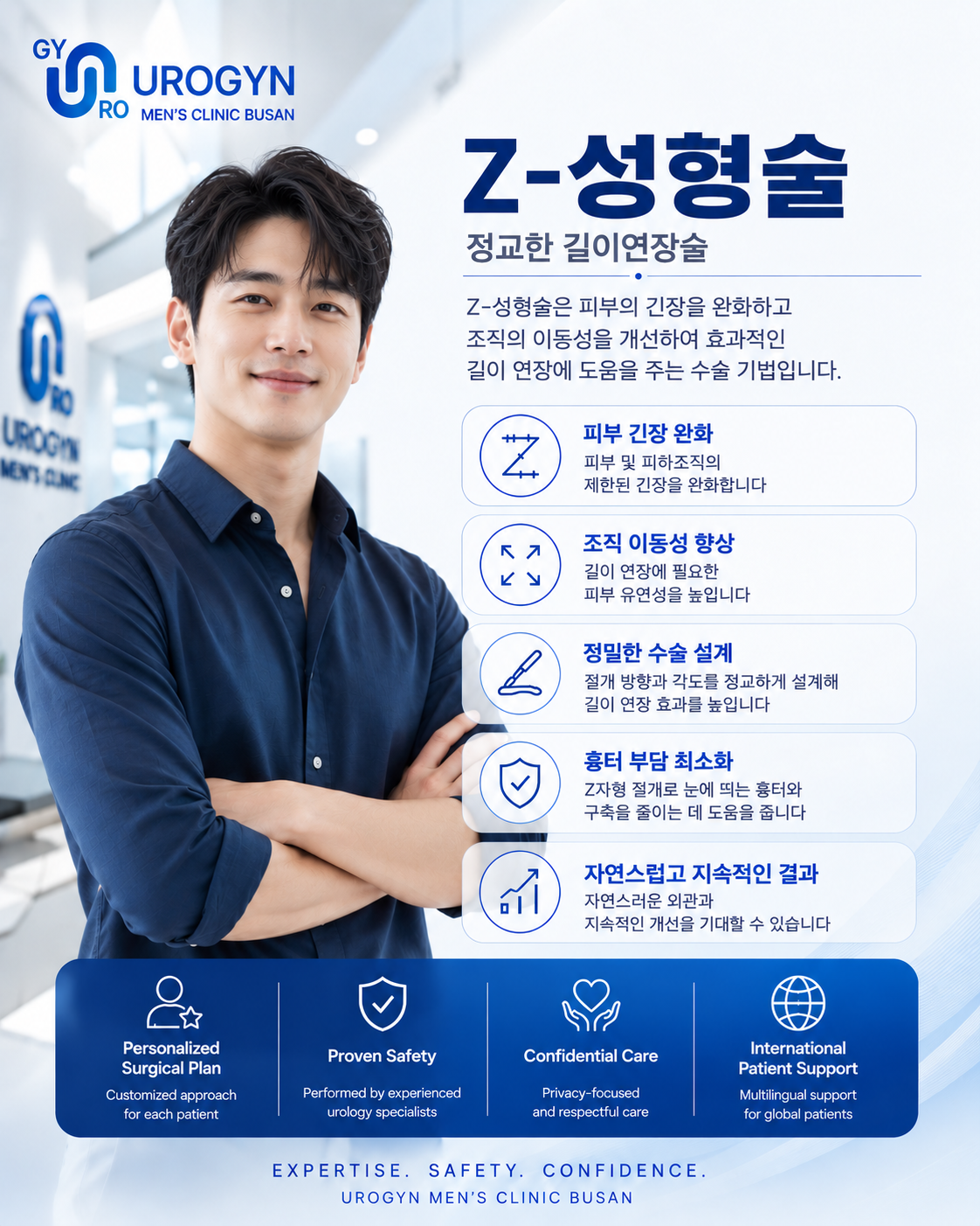 부산 서면 Z-plasty 피부늘림 음경 길이연장 — 유로진남성의원