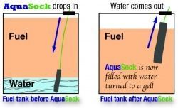 Diagram shows an