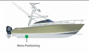 Side view of a boat, with 