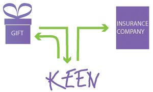 Matching Donations to benefit KEEN
