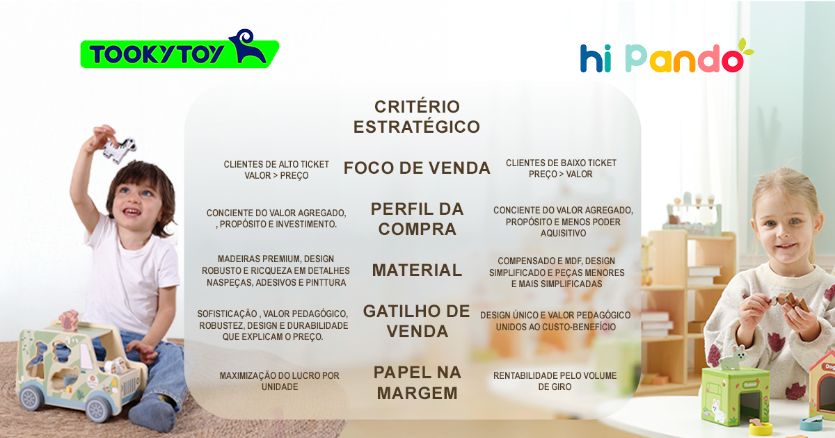 Criterio estratégico | Comparativo de tooky toy e Hi pando