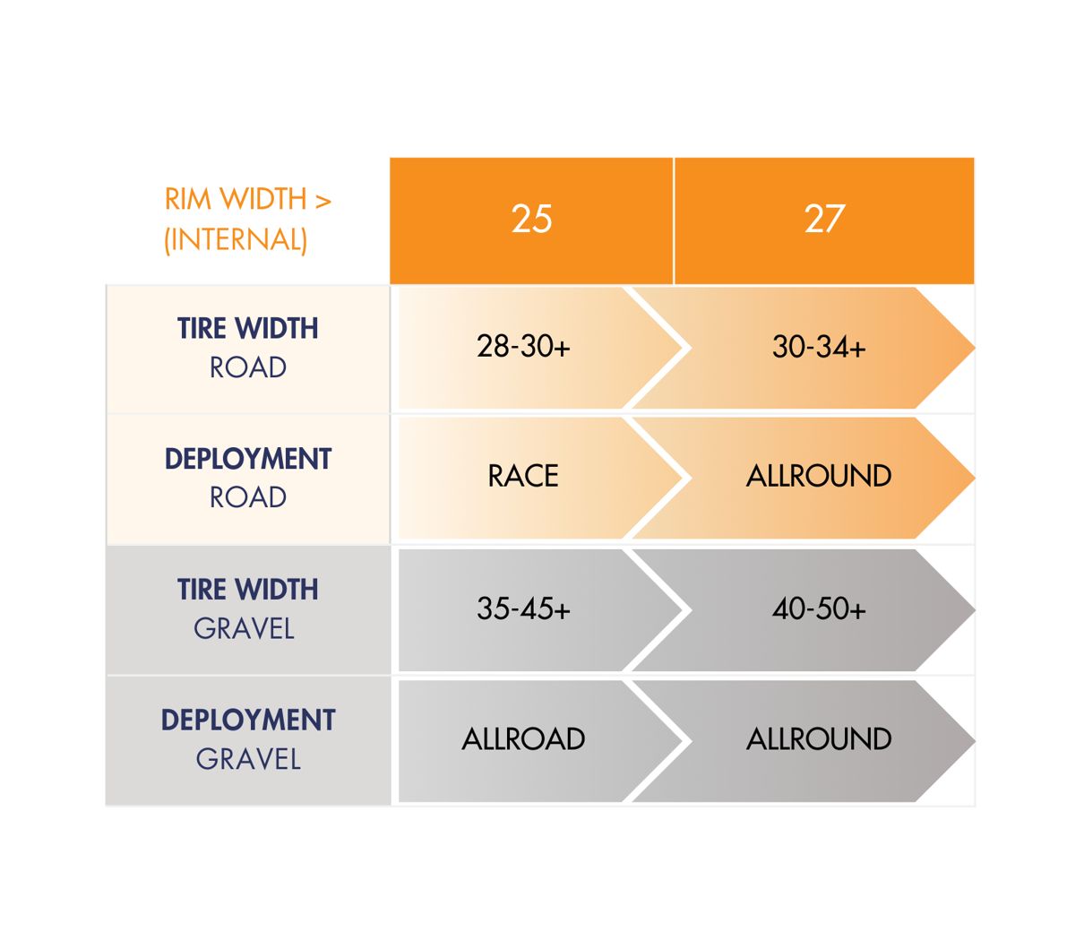 road gravel wheels guide