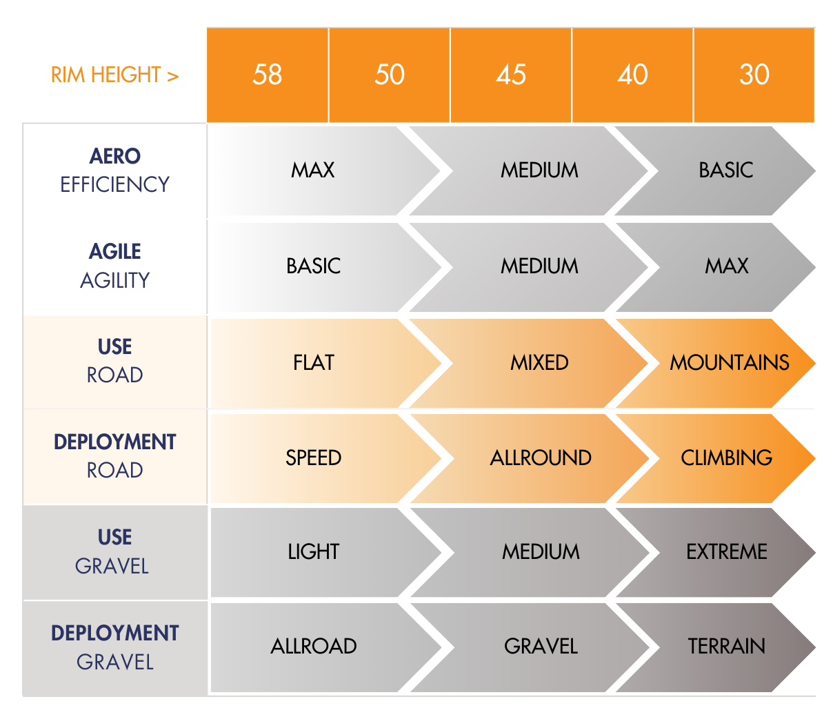 A guide for choosing the right carbon wheels