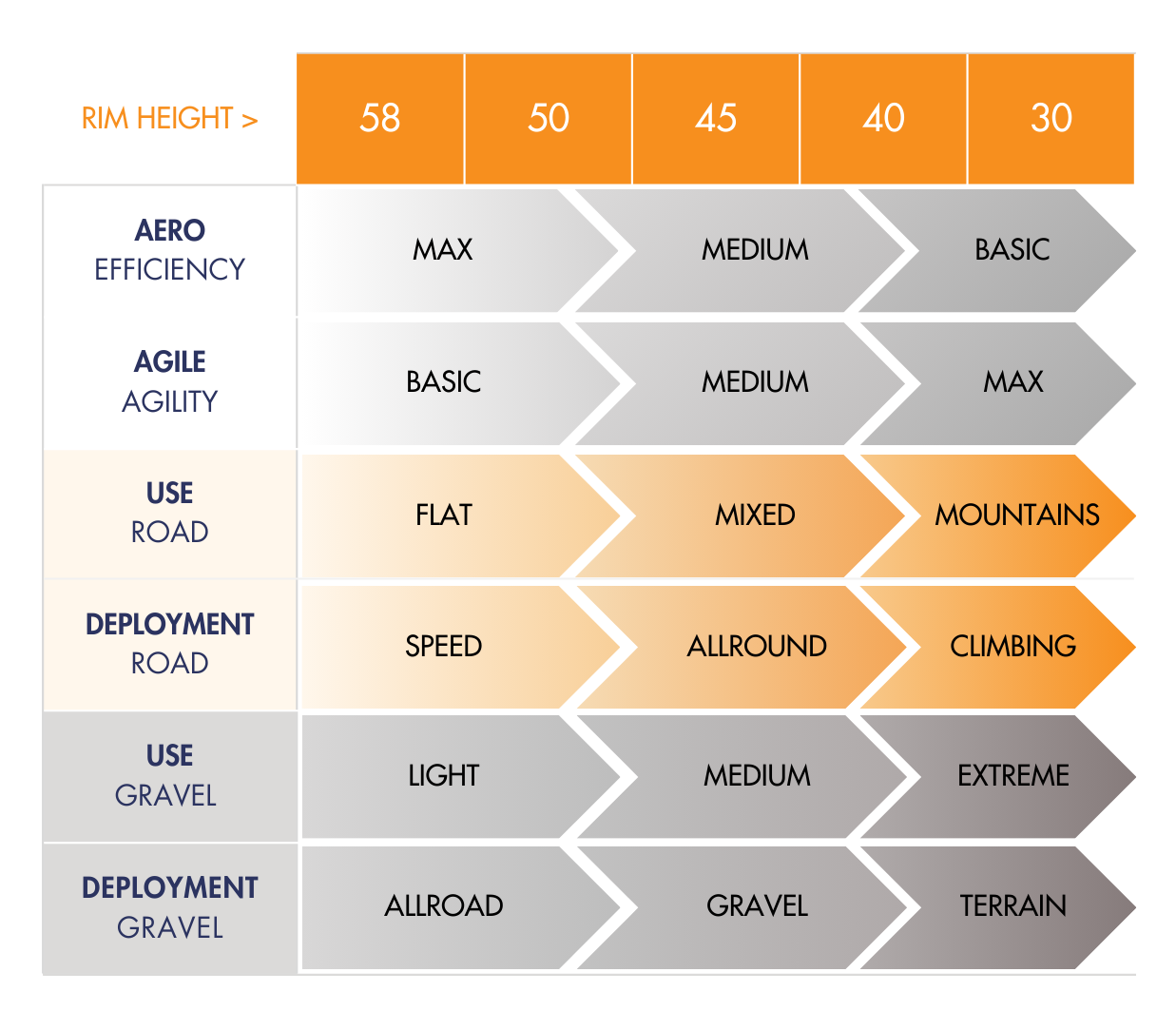 A guide for choosing the right carbon allround aero wheels
