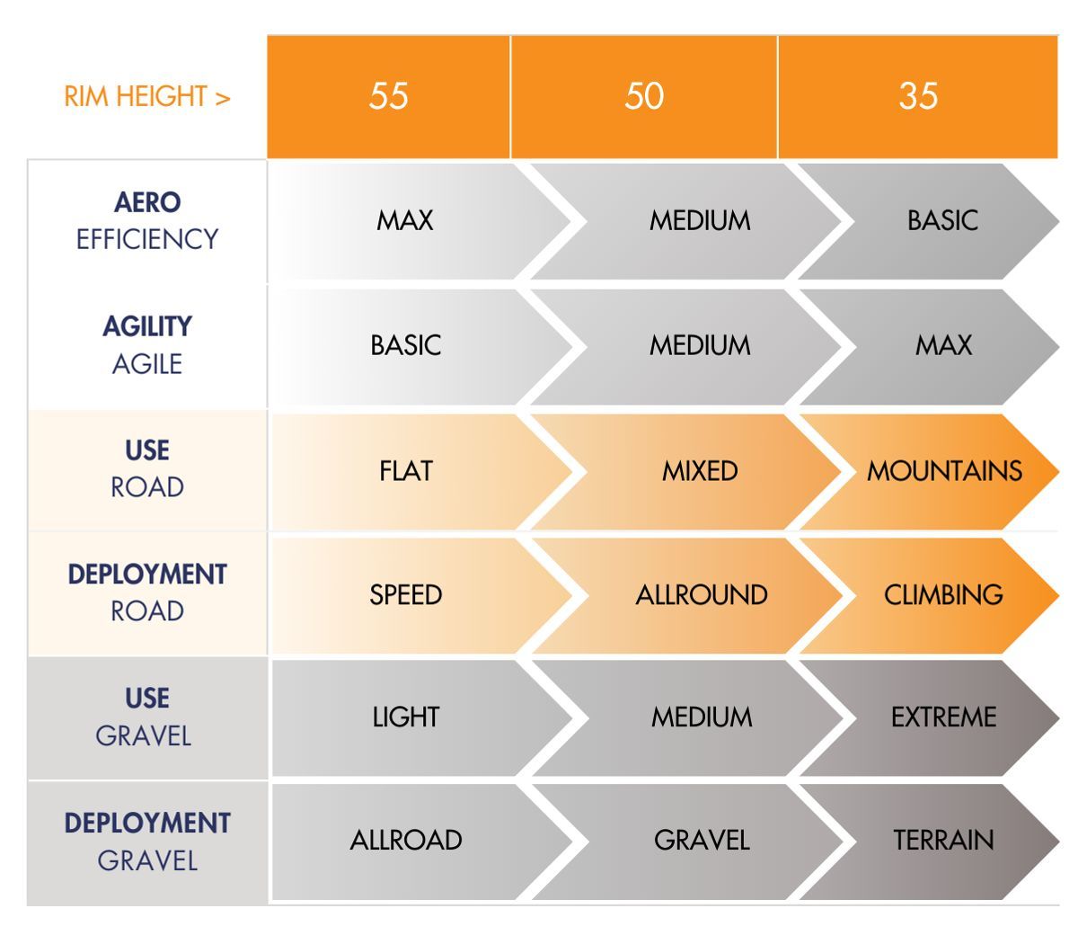 road wheels guide