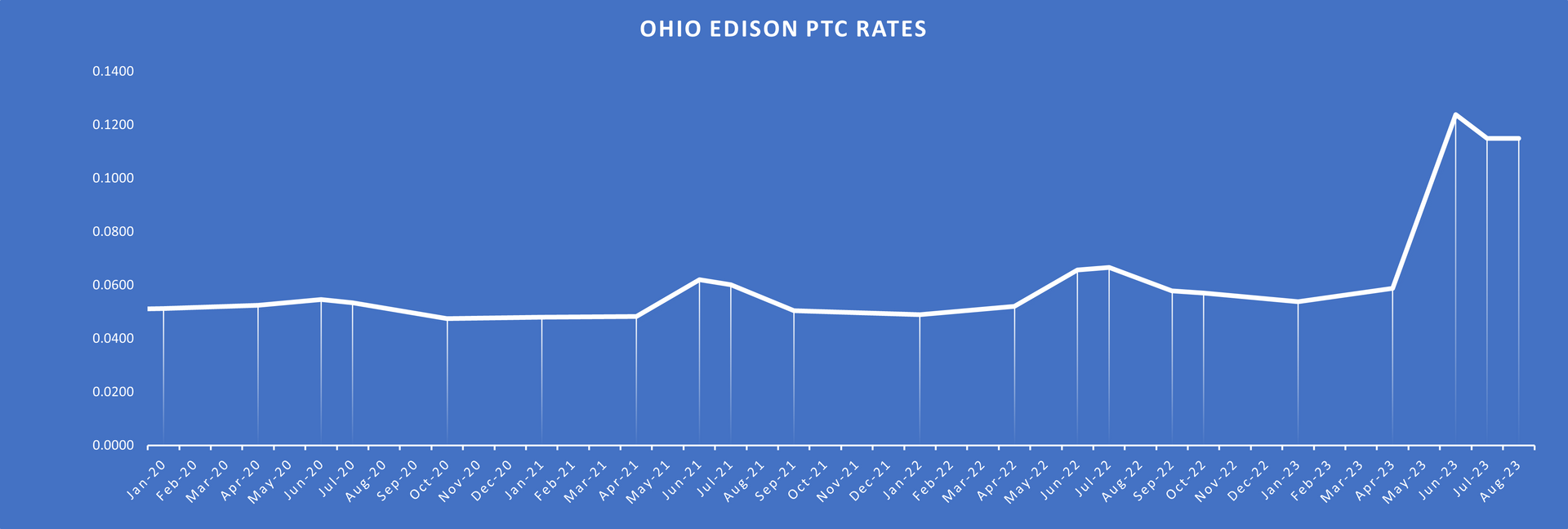 ohio edison price-to-compare
