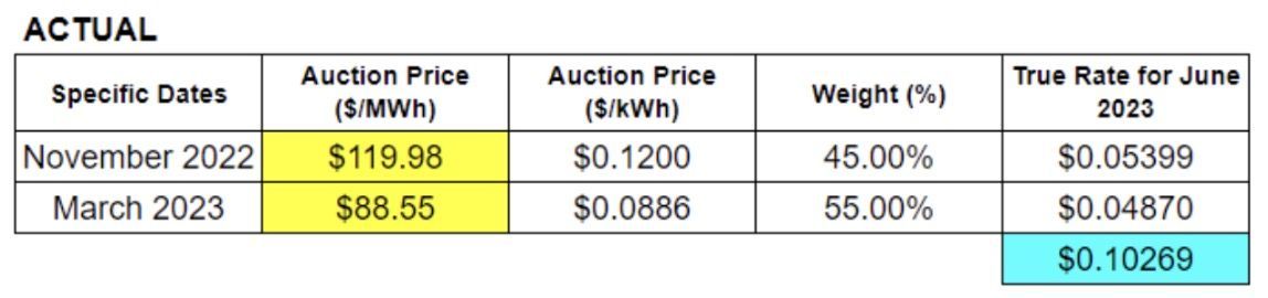 aep energy rate increase
