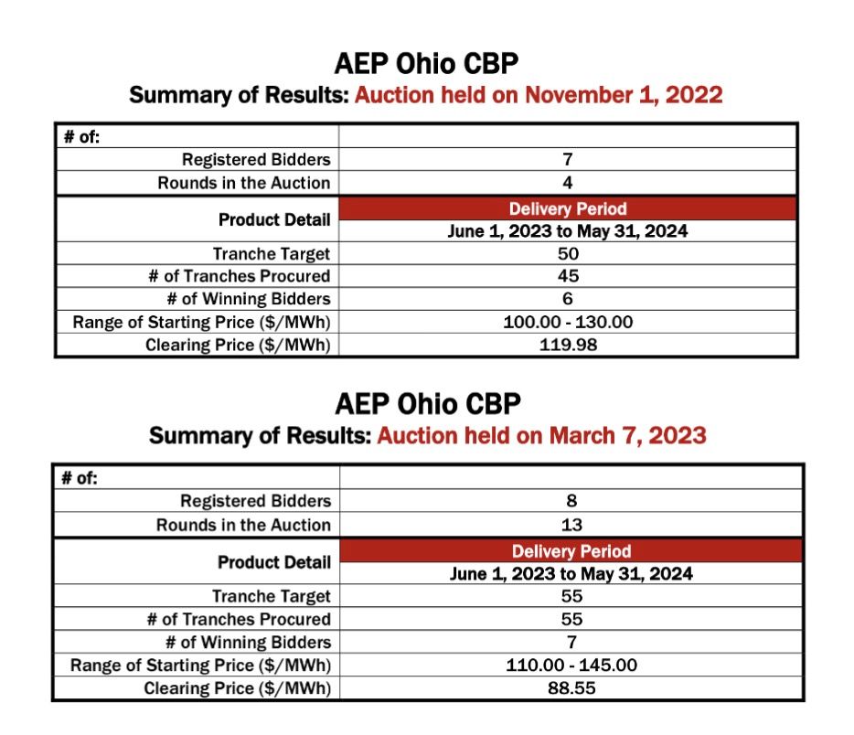 aep ohio rate increase 32