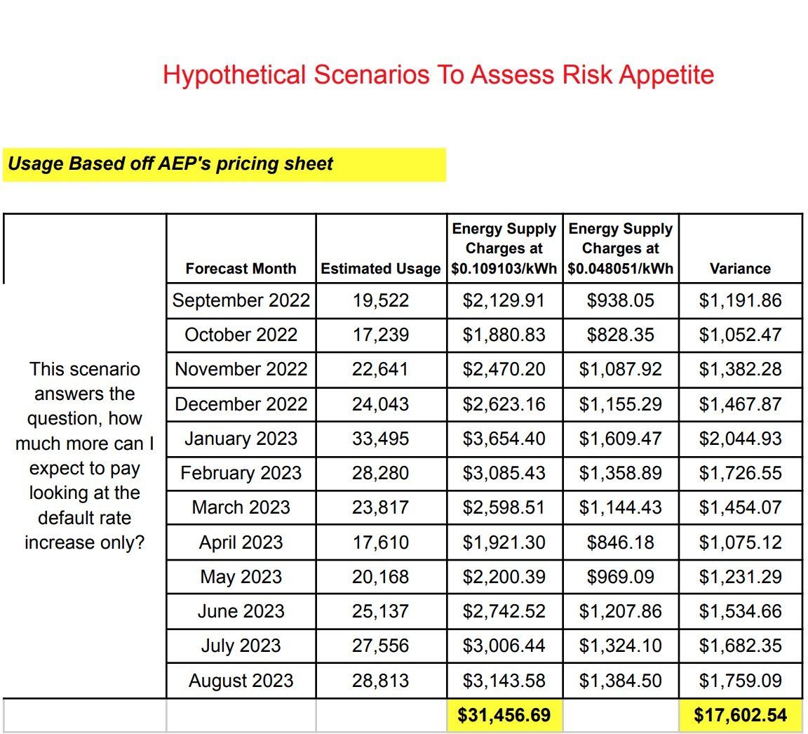 aes ohio energy rate increase