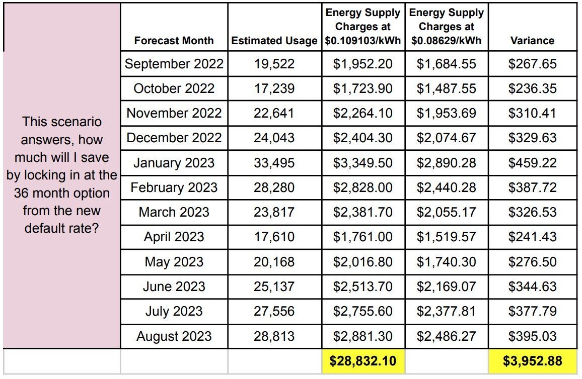 aes ohio price to compare