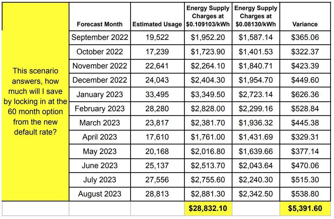 aes ohio rate hikes